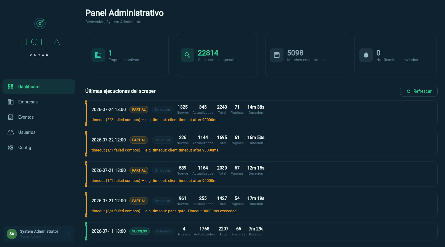 Dashboard: métricas globales y últimas ejecuciones del scraper
