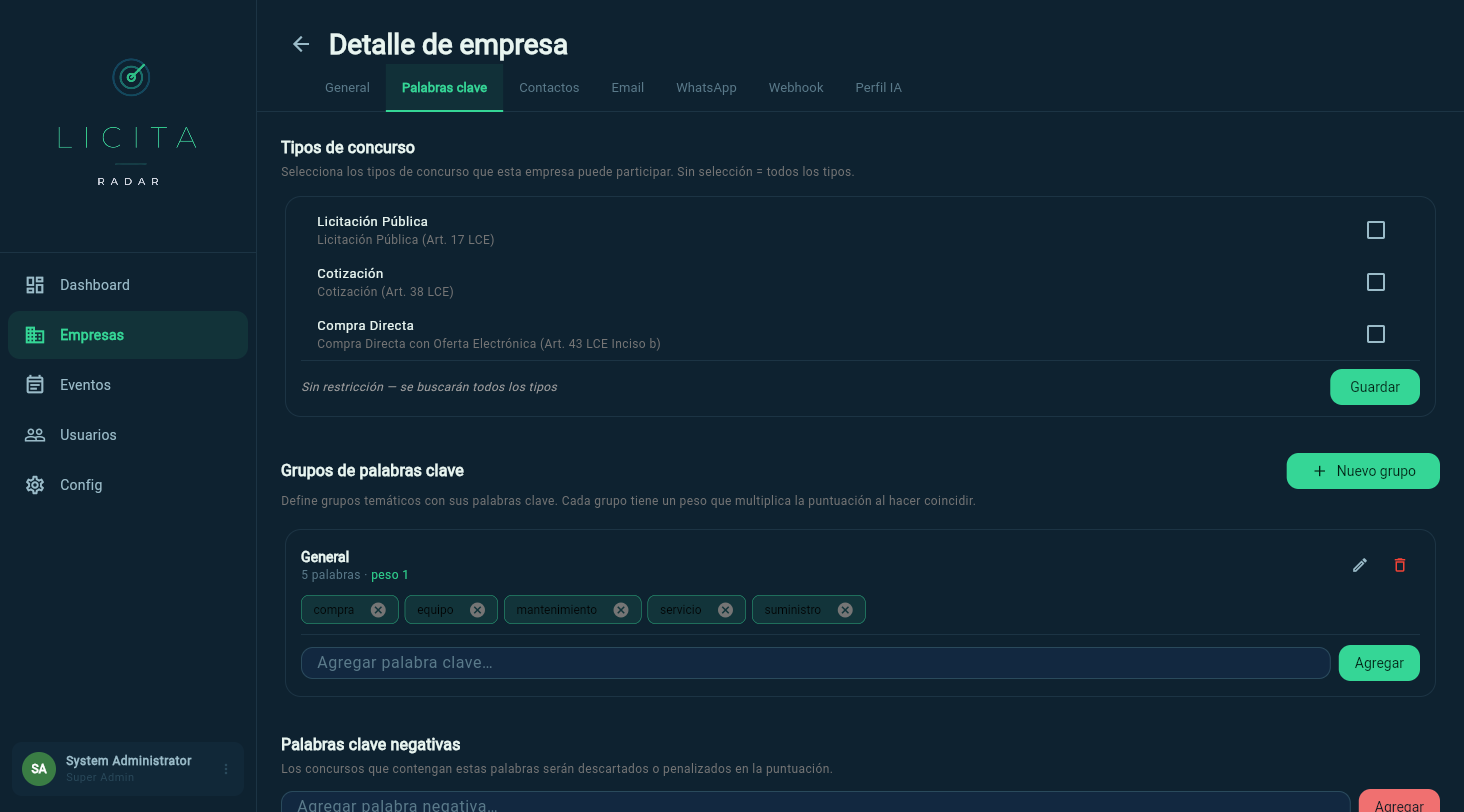 Pestaña Palabras clave: tipos de concurso, grupos y negativas