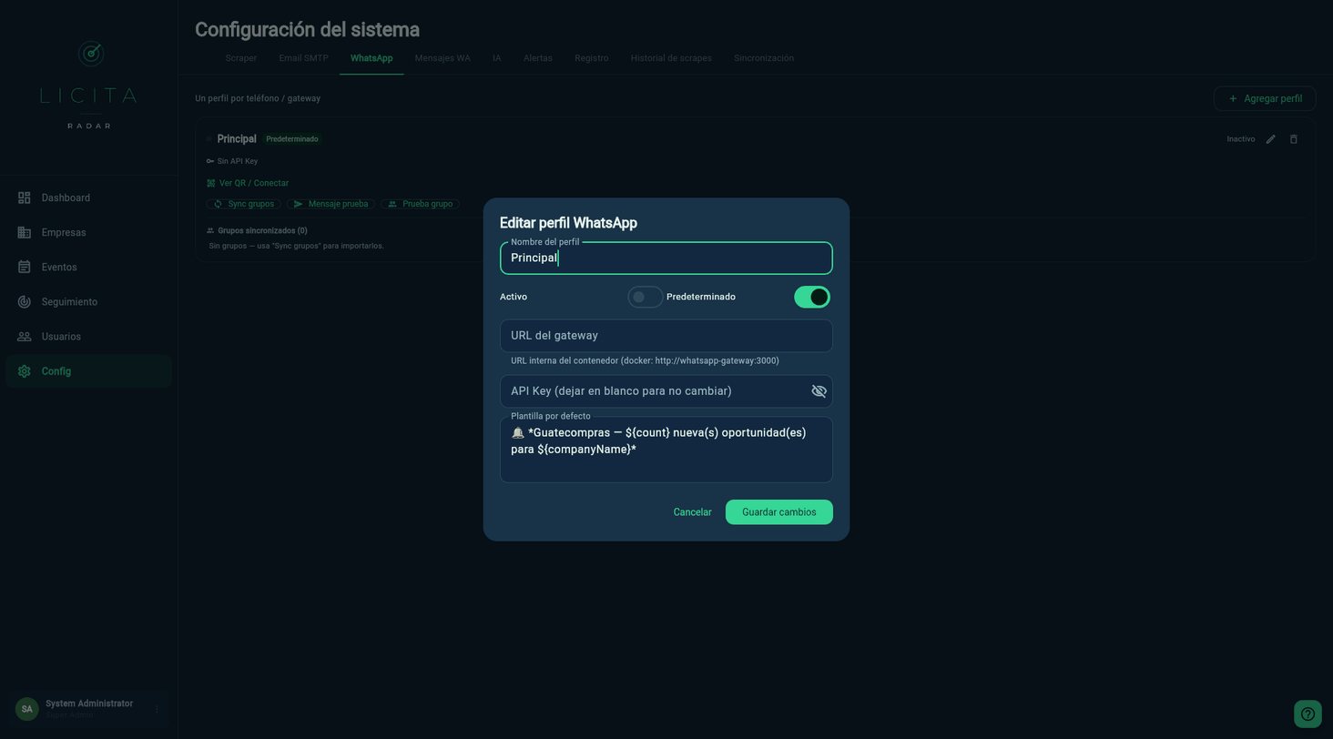 Diálogo de perfil con el campo "Plantilla por defecto"